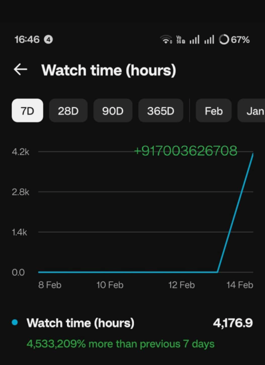 Most People Miss This Stage Before YouTube Starts Paying