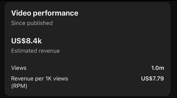 A single video. 1,000,000 views.And an estimated $8.4k earned from it. 📈