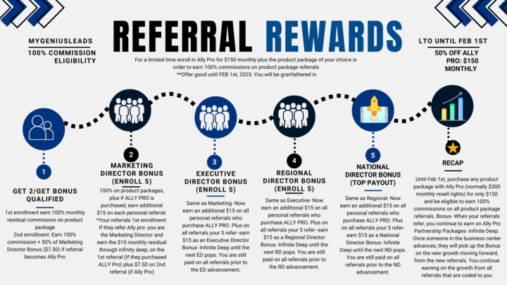 Reseller Compensation Program