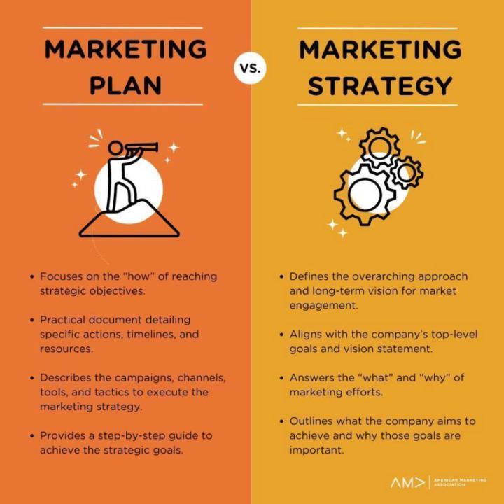 Marketing Tip: