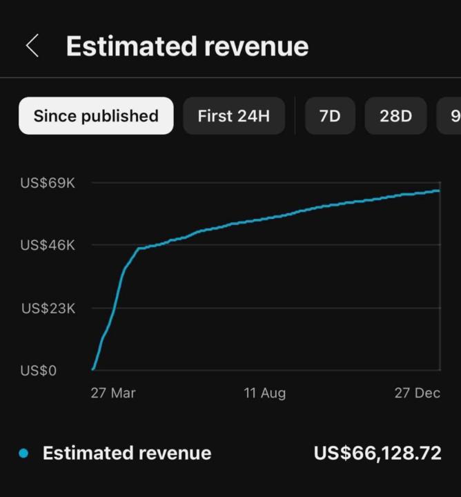 YouTube Automation is REAL — and the numbers don’t lie.