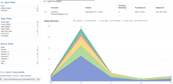 New Ai Vault Tracker