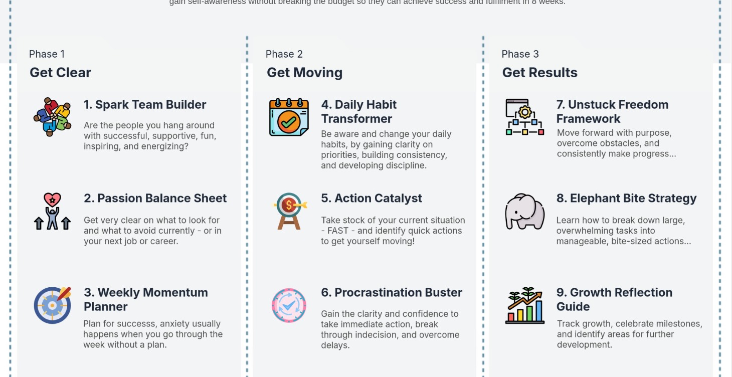 Life Mastery Accelerator Program