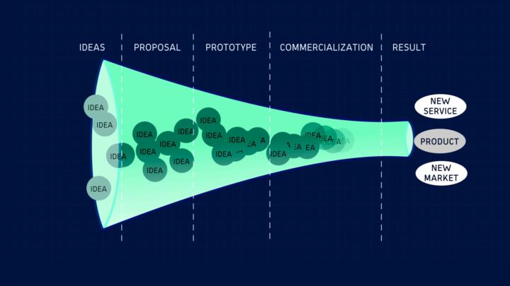 THE VANGUARD OF THE VOID: USA AI R&D