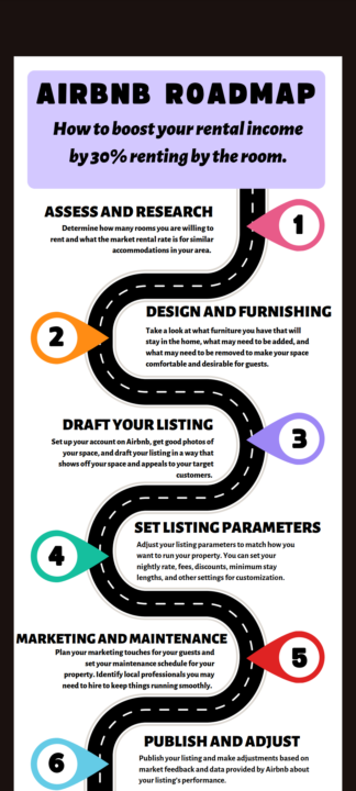 Here's the Roadmap