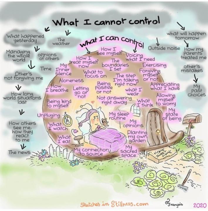 What I cannot control 
