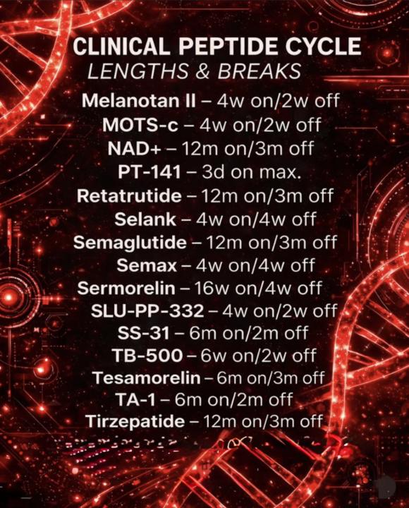 🔁 Cycle Lengths and Breaks 
