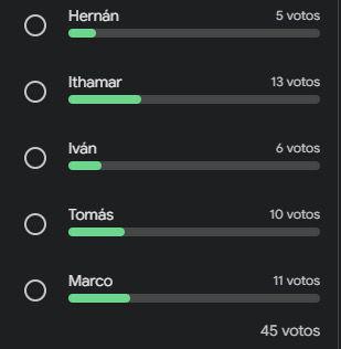 Boletín Oficial 🗳️ GANADORES DEL DESAFÍO: RECAP de Contenido Dinámico MIAMI