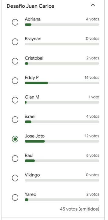 🗳️ ¡ANUNCIO OFICIAL! 🚨 GANADORES DEL DESAFÍO JUAN CARLOS BARRY 🤯