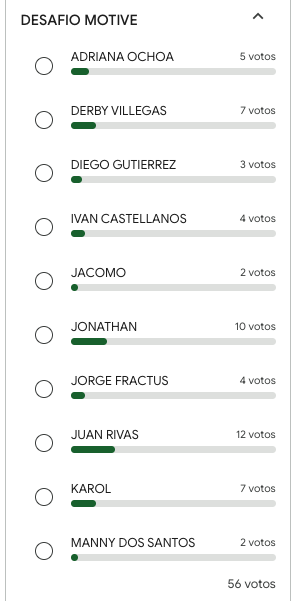 🗳️ RESULTADOS OFICIALES | DESAFÍO MOTIVE