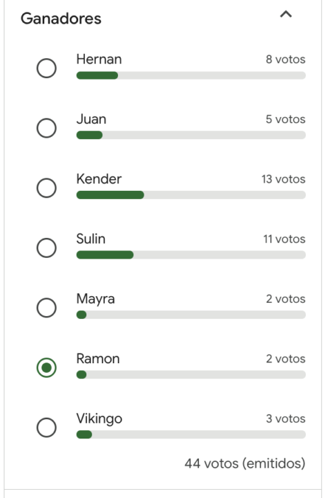 ¡Ganadores del Desafío del Team Élite!