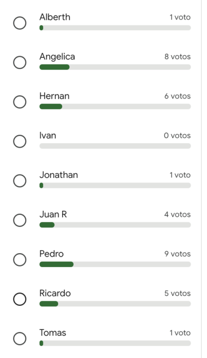 Boletín Oficial 🗳️ Desafío RECAP del Taller de Contenido Dinámico 🎯