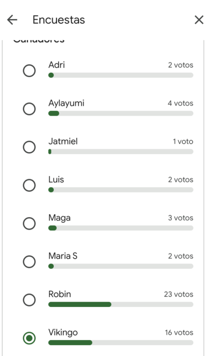 🗳️ Resultados Oficiales: Desafío Día del Padre ✅