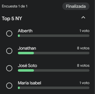 🗳️ Resultados Oficiales | Desafio TOP 5 Lugares para visitar Manhattan en Navidades