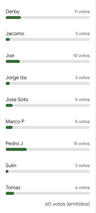 🗳️ Boletín Oficial | Ganadores del Desafío Fashion Week New York 2025! ✨🔥