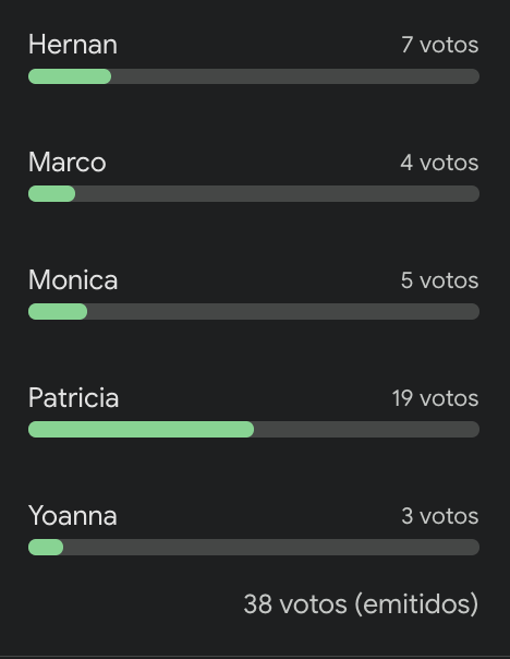 Boletín Oficial 🗳️  GANADORES DEL DESAFÍO