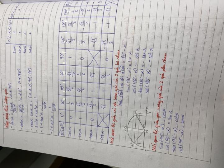 Day 1: Ngồi học >=2h（╹◡╹）