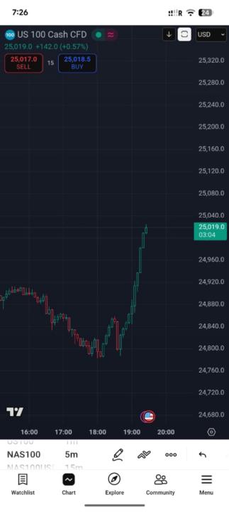 Dayanand Pattanashetti