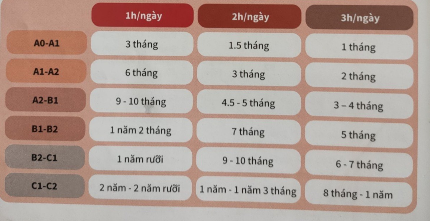 90 Ngày Chinh Phục Tiếng Anh Giao Tiếp