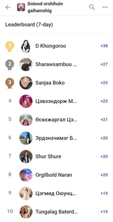 Сүпер гэрлүүд❤️❤️❤️