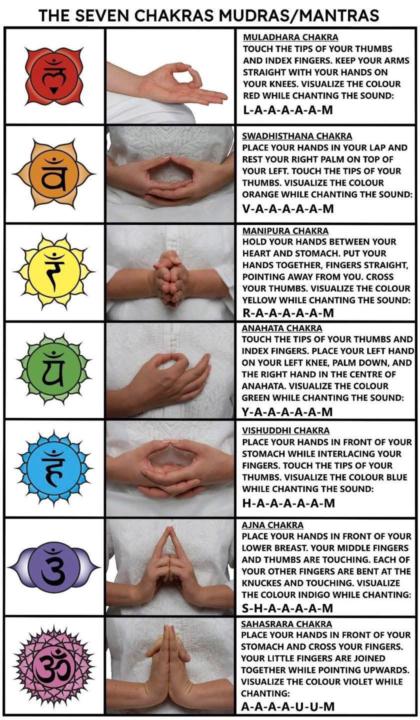 ДОЛООН ЧАКРАНЫ МУДРА / МАНТРА  copy