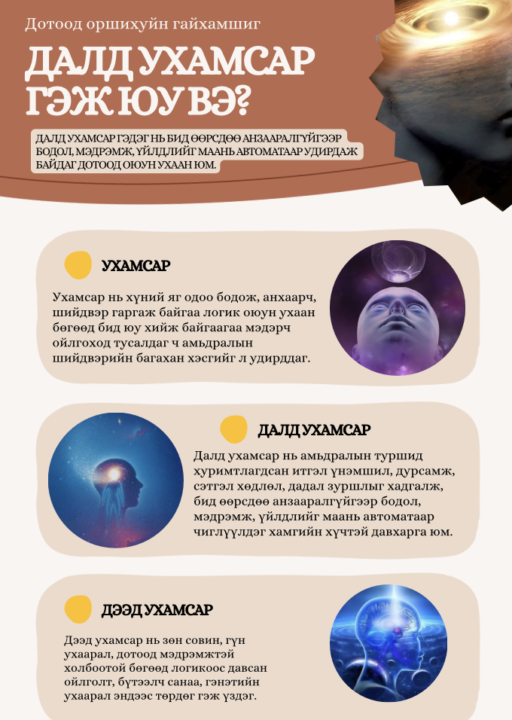 💥Далд ухамсар гэж юу вэ? 💥