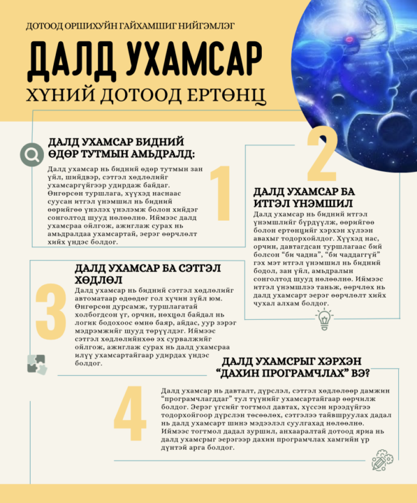 💥ДАЛД УХАМСАР №2 хүний дотоод ертөнц🪐