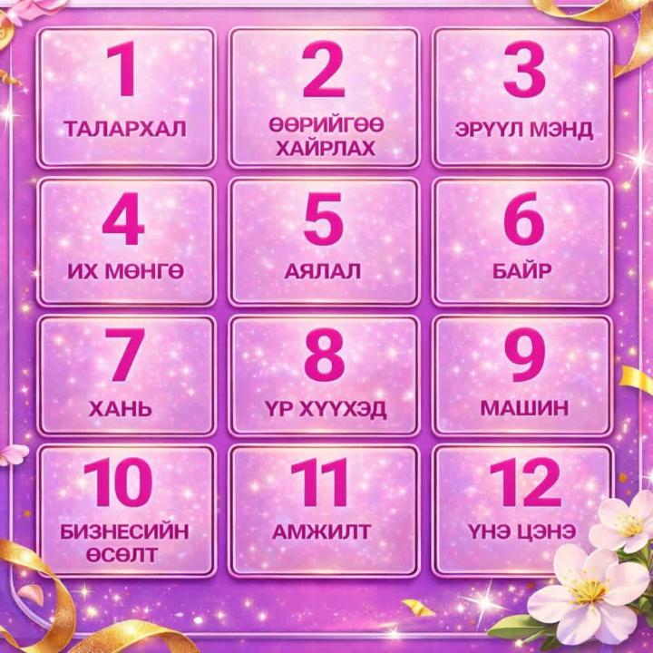 Хамгийн түрүүлж харсан 3 тоогоо бичээрэй. 