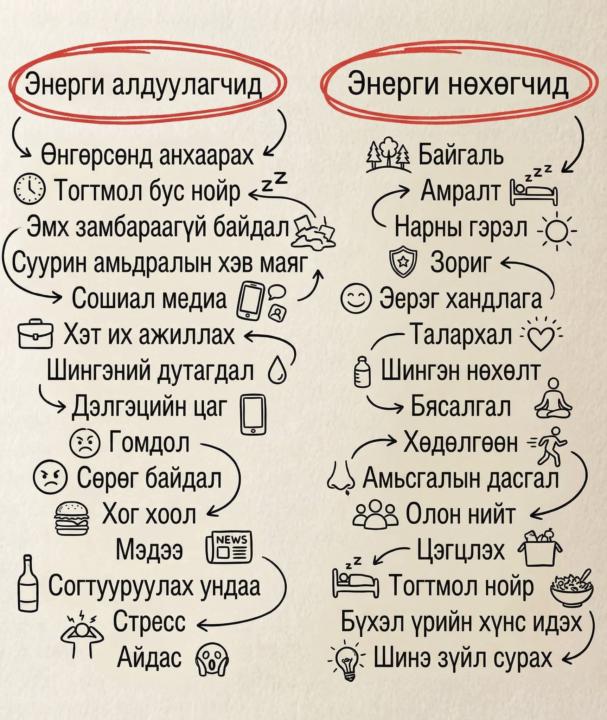 Бид юунаас болж эрч хүчээ алдаж, юунаас эрч хүч авдаг вэ?