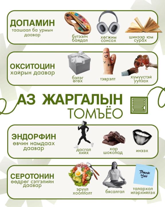 💖Аз жаргалын томъёо❤️