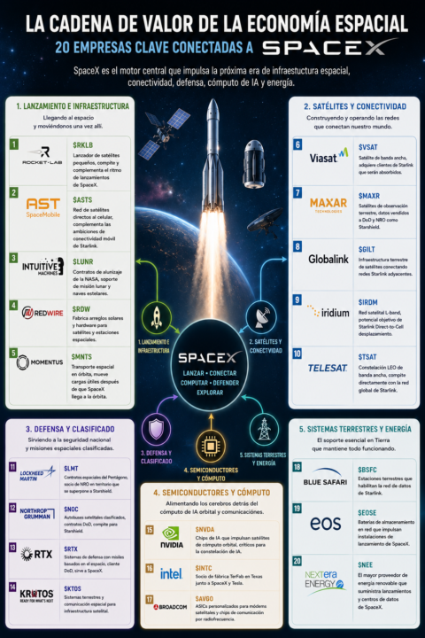 Infraestructura espacial
