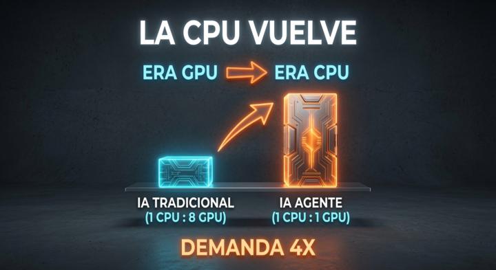 La próxima gran operación de infraestructura ya está aquí.
