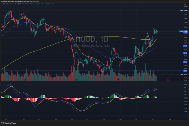 HOOD - Recuerdan que hace unas semanas les hablé de Meyer Malka, miembro de la junta directiva de Robinhood?