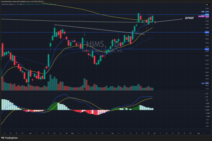 Watchlist para julio 1 2026