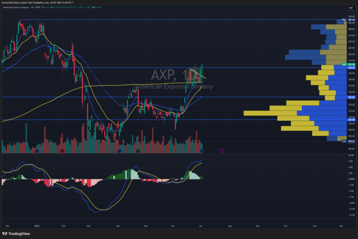 AXP