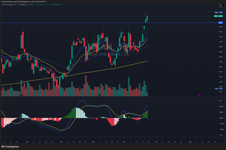  REPORTE COMPLETO - BEAM (Beam Therapeutics Inc.)