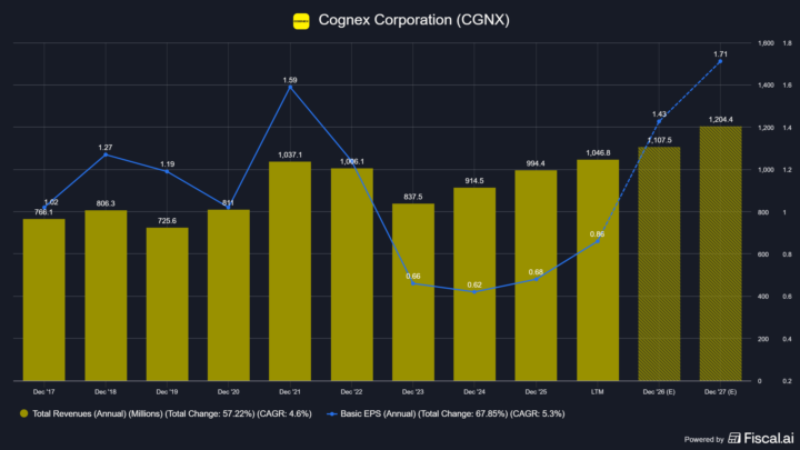 REPORTE CGNX, Cognex Corporation