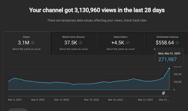 3.1 MILLION views in the last 28 days 📈 $558+ earned on autopilot 💸
