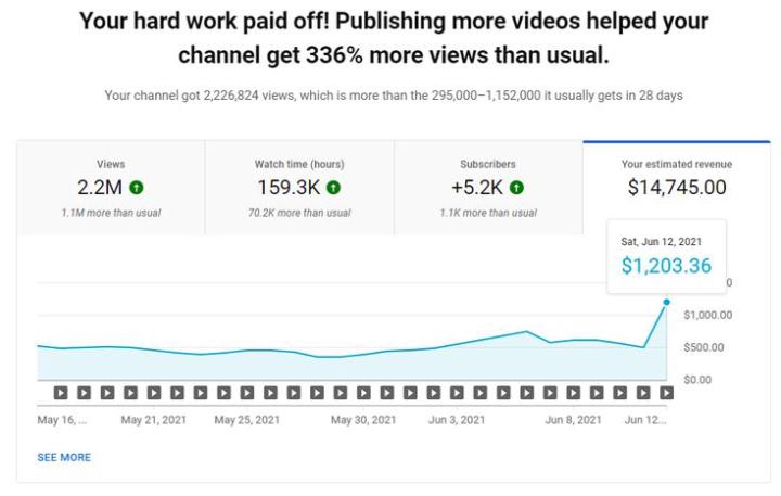 🔑 Most creators chase views. Smart ones build systems.