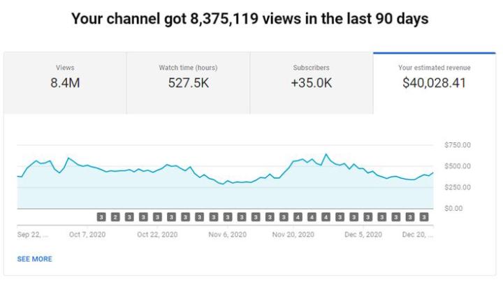  YouTube Automation Success!