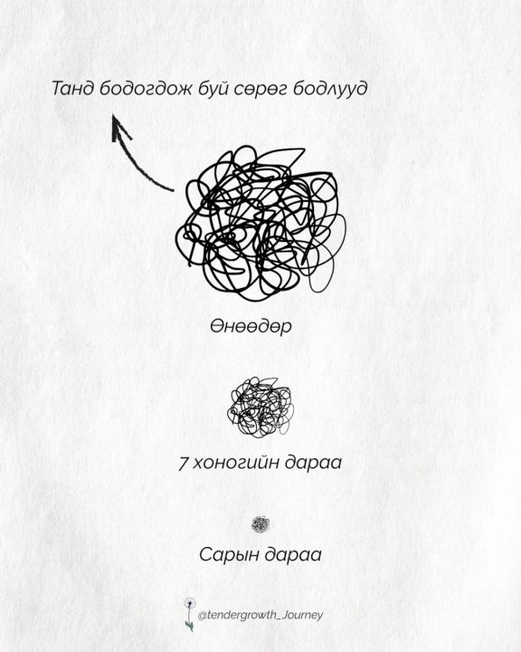 Зүгээр л өнгөрчих зүйл... 