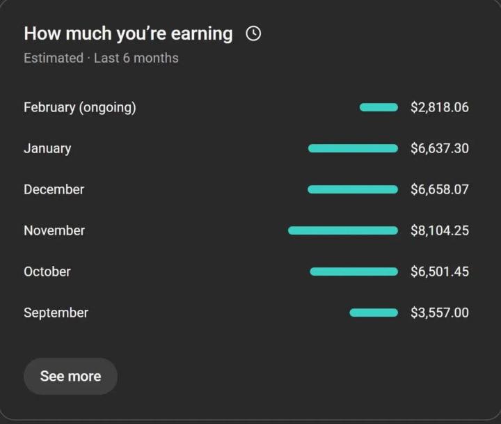 🚀 From $3,557 to $8,104 in Just Months – YouTube Automation Is Paying!