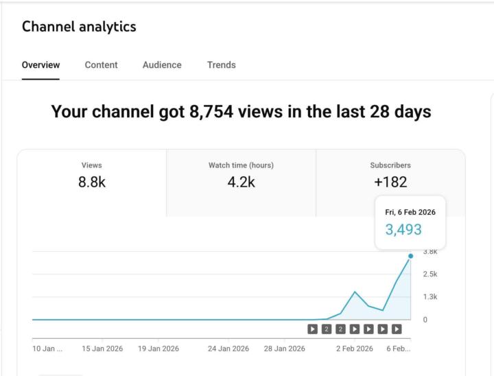 THIS is what YouTube Revenue Automation looks like in real time.