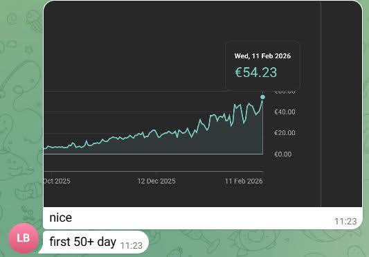 FIRST €50+ DAY WITH YOUTUBE AUTOMATION! 💰🔥