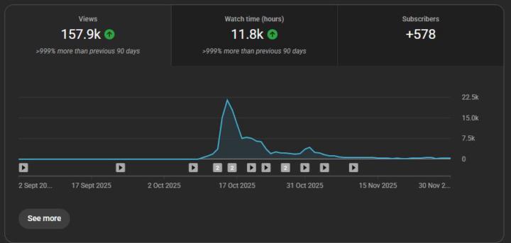 a consistent YouTube growth system.
