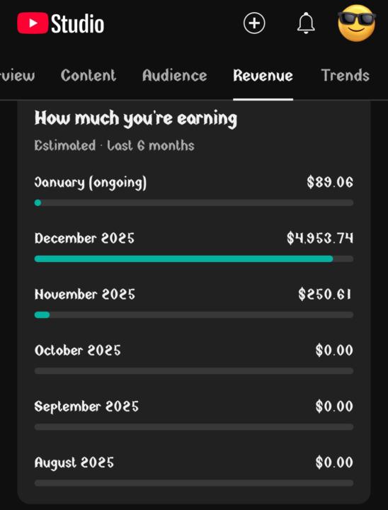 📊 YouTube Revenue Growth Journey