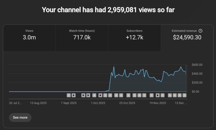 🚀 3 Million Views Changed Everything