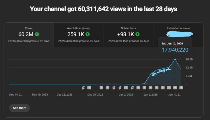 Virality isn’t luck.