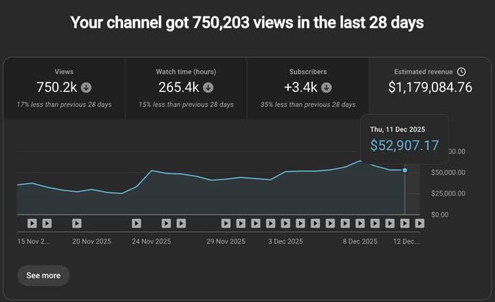 How to Turn YouTube Homepage Outliers Into Evergreen Cash-Flow Channels