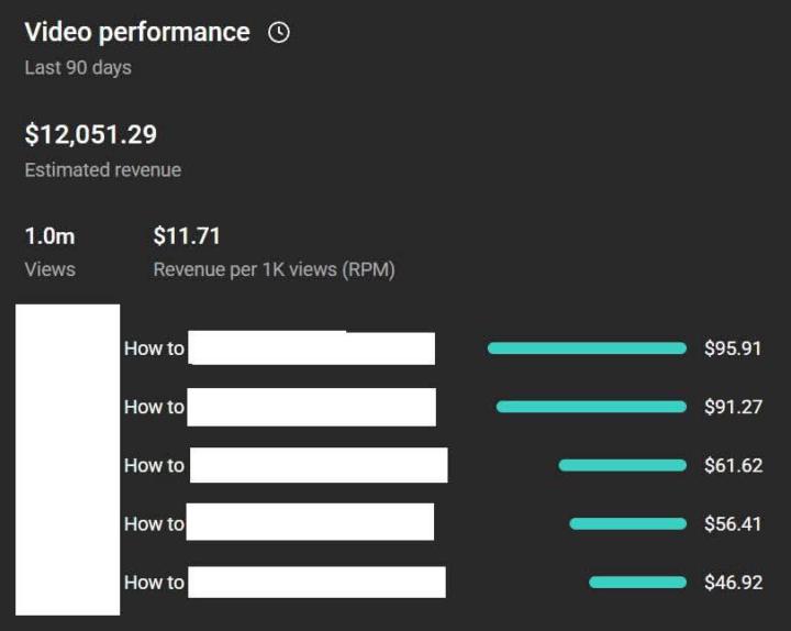 YouTube Revenue Automation Model – Proof, Not Promise!